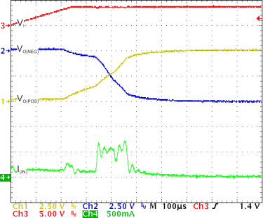 TPS65135 TypChar_08_SLVS704.gif