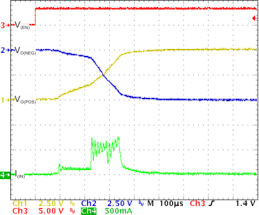 TPS65135 TypChar_09_SLVS704.gif