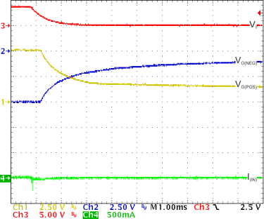 TPS65135 TypChar_10_SLVS704.gif