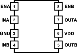 UCC27523 UCC27525 UCC27526 D、DGN、封装 UCC2752(3,5)8 引脚 SOIC-8、HVSSOP顶视图