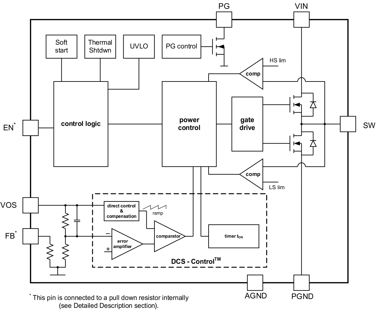 TPS62160 TPS62161 TPS62162 TPS62163 SLVSAM2_FBDfix.gif