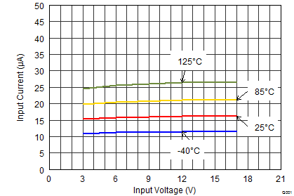 TPS62160 TPS62161 TPS62162 TPS62163 SLVSAM2_IQ.gif