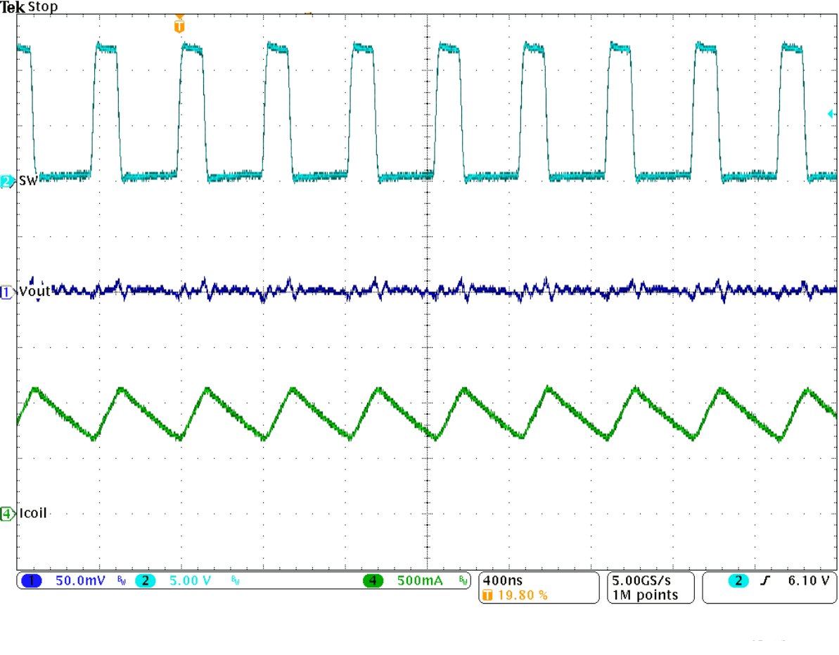 TPS62160 TPS62161 TPS62162 TPS62163 SLVSAM2_PWMtyp.gif