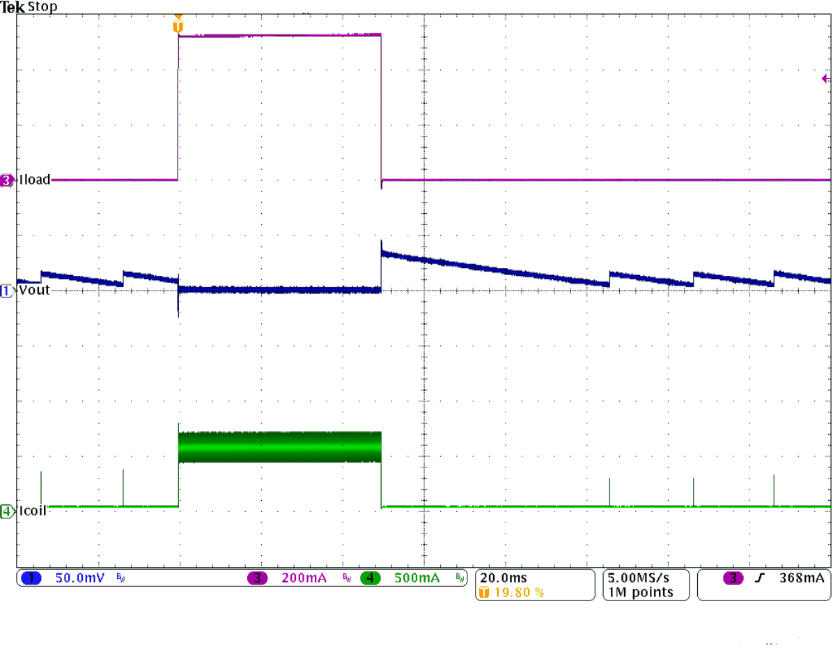 TPS62160 TPS62161 TPS62162 TPS62163 SLVSAM2_loadtranlight.gif