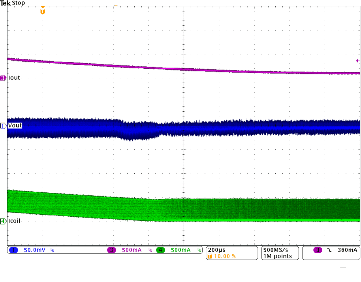 TPS62160 TPS62161 TPS62162 TPS62163 SLVSAM2_mode02.gif