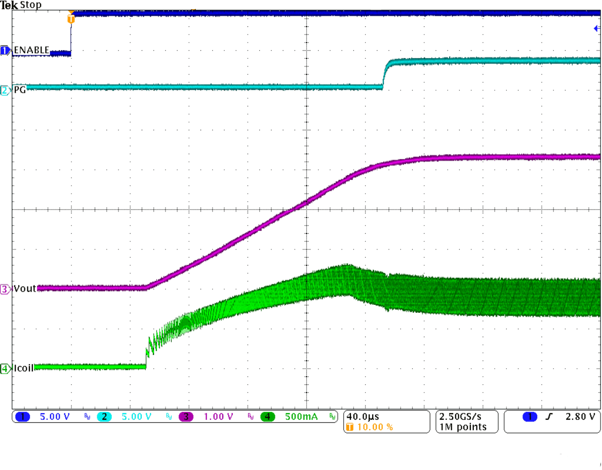 TPS62160 TPS62161 TPS62162 TPS62163 SLVSAM2_stuphigh.gif