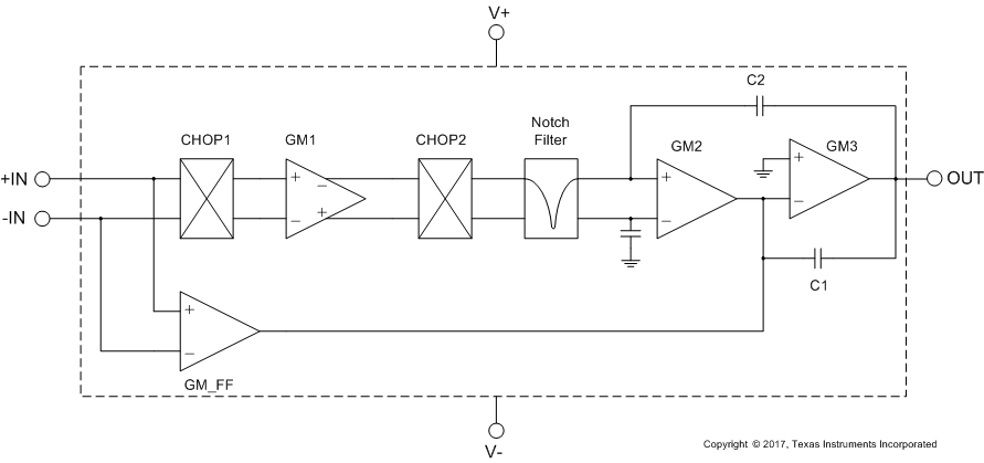 OPA180 OPA2180 OPA4180 fbd_SBOS642.gif