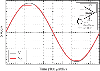 OPA180 OPA2180 OPA4180 tc_no_phase_bos584.gif