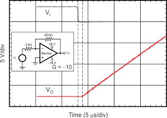 OPA180 OPA2180 OPA4180 tc_oload_neg_bos584.gif