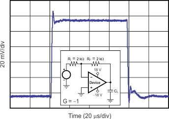 OPA180 OPA2180 OPA4180 tc_sm_step_neg_bos584.gif