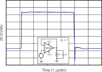 OPA180 OPA2180 OPA4180 tc_sm_step_pos_bos584.gif