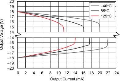 OPA180 OPA2180 OPA4180 tc_vo_swing-io_bos584.gif