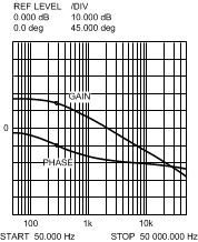 LM5576 LM5576-Q1 20189915.gif