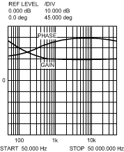 LM5576 LM5576-Q1 20189916.gif