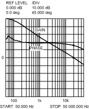 LM5576 LM5576-Q1 20189917.gif