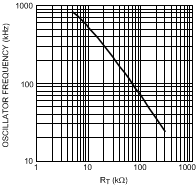 LM5576 LM5576-Q1 20189920.gif