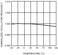 LM5576 LM5576-Q1 20189921.gif