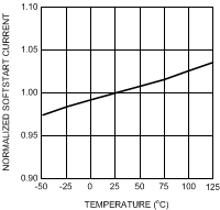 LM5576 LM5576-Q1 20189922.gif