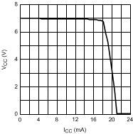 LM5576 LM5576-Q1 20189923.gif