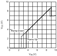 LM5576 LM5576-Q1 20189924.gif