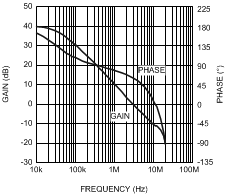 LM5576 LM5576-Q1 20189925.gif