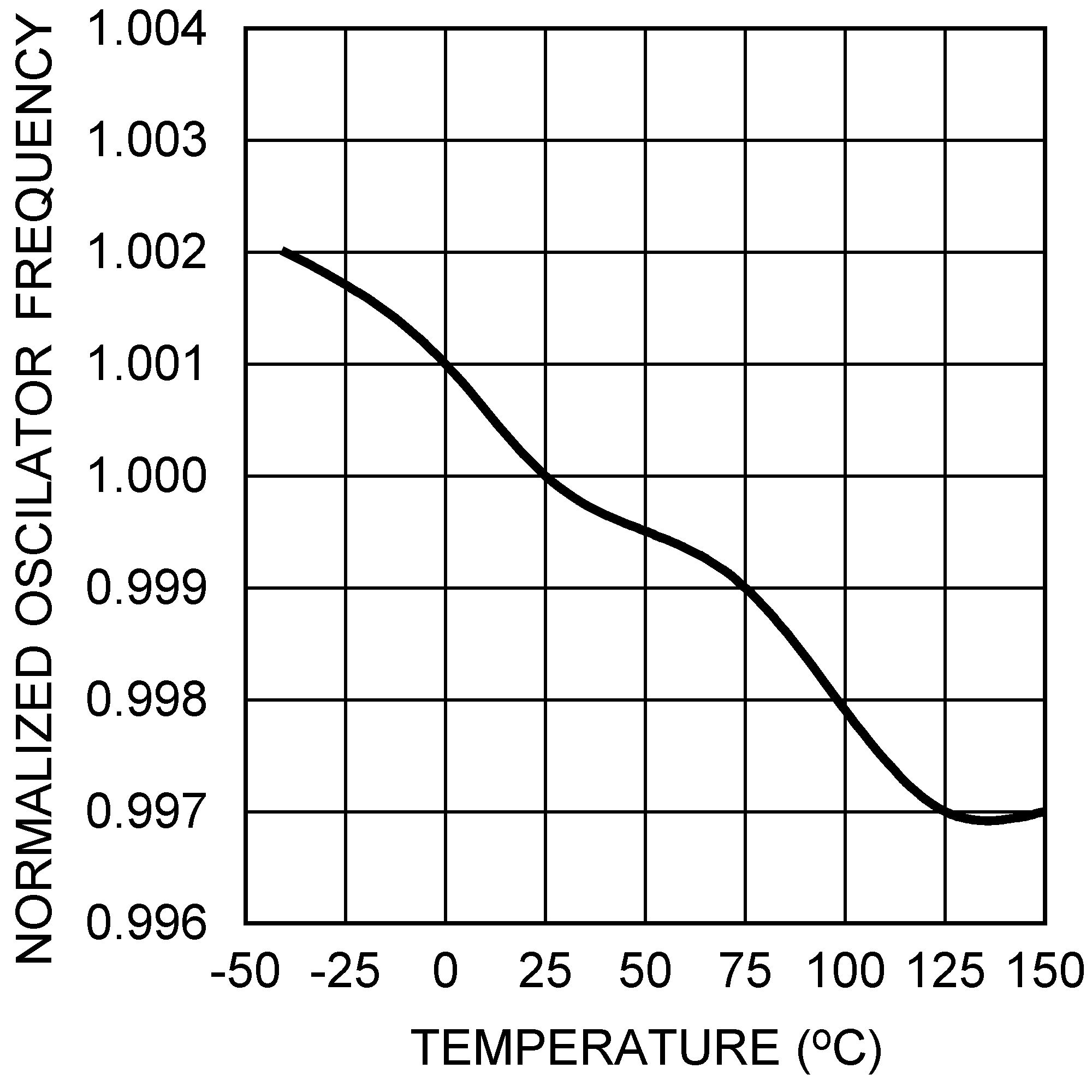 LM5576 LM5576-Q1 20189950.png