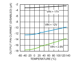 LM25066 30115873.gif