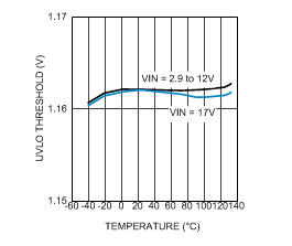 LM25066 30115881.gif