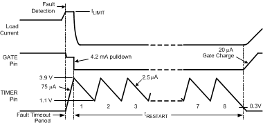 Fig16_RestartSeq_66.gif