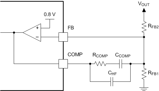 LM5119 fb_config_slusd97.gif