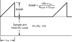 LM25119 30126212.gif