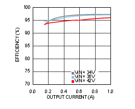 GUID-99C45006-5CFC-4F4E-BB57-350EC210A968-low.gif