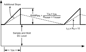 LM5117 LM5117-Q1 30143216.gif