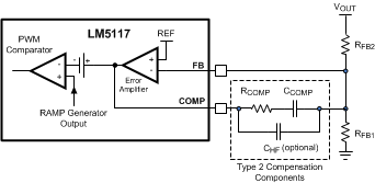 LM5117 LM5117-Q1 30143217.gif