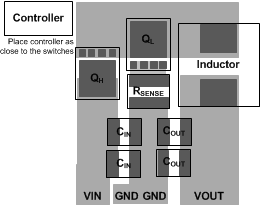 LM5117 LM5117-Q1 LM5117_layout_snvs698.gif