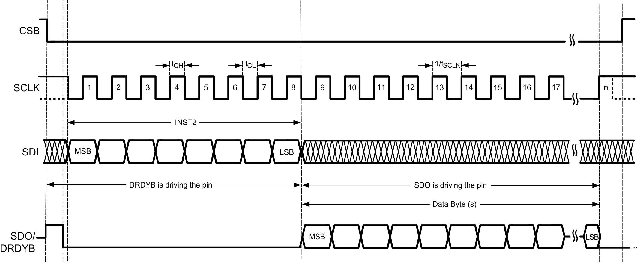 LMP90077 LMP90078 LMP90079 LMP90080 30169701.gif