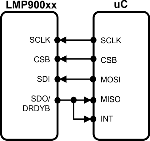 LMP90077 LMP90078 LMP90079 LMP90080 30169732.gif