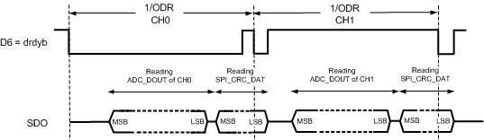 LMP90077 LMP90078 LMP90079 LMP90080 30169738.gif