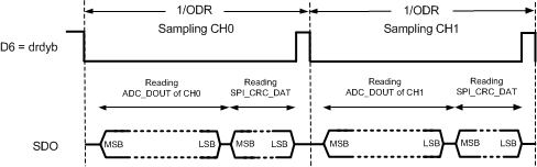 LMP90077 LMP90078 LMP90079 LMP90080 30169759.gif