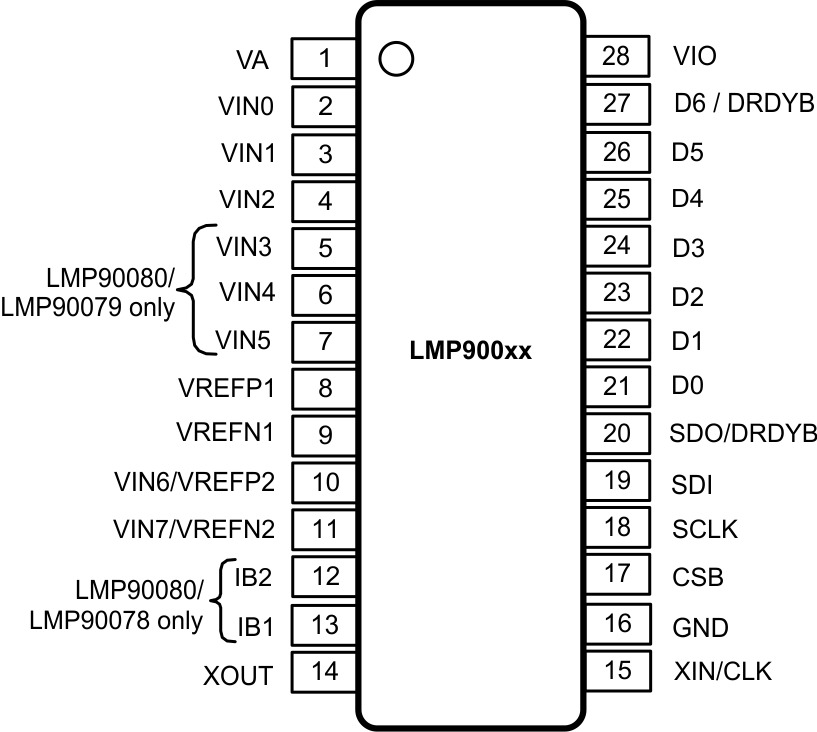 LMP90077 LMP90078 LMP90079 LMP90080 30169776.gif