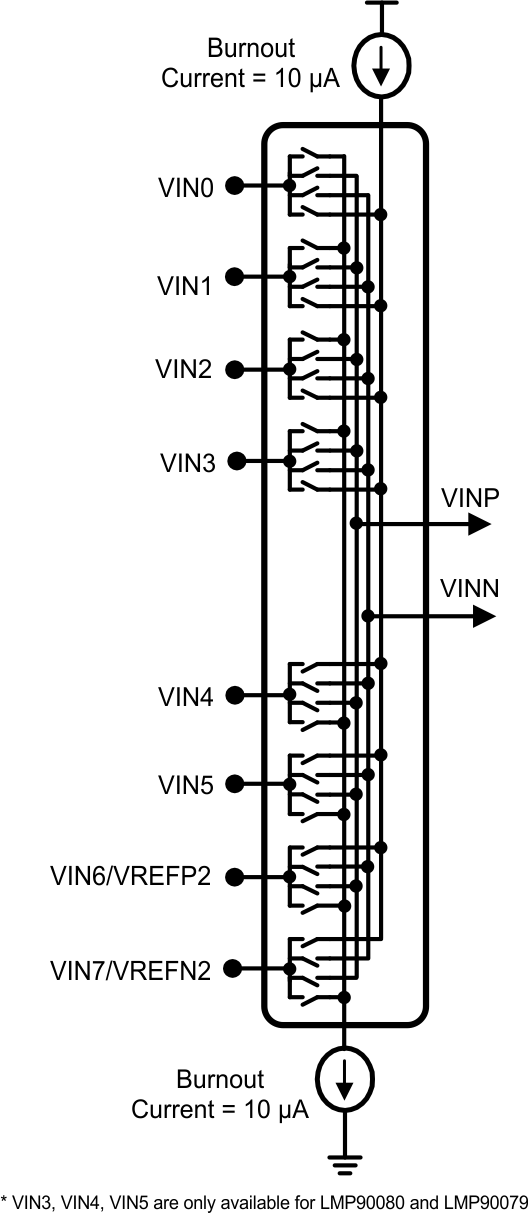 LMP90077 LMP90078 LMP90079 LMP90080 30169780.gif