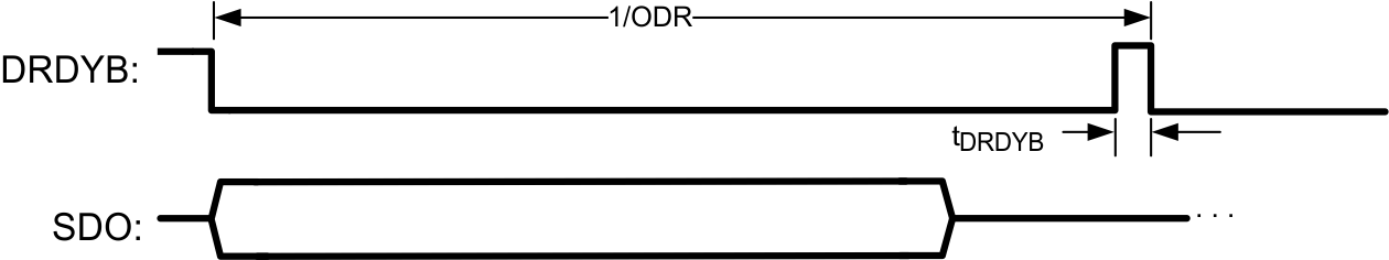 LMP90077 LMP90078 LMP90079 LMP90080 30169785.gif