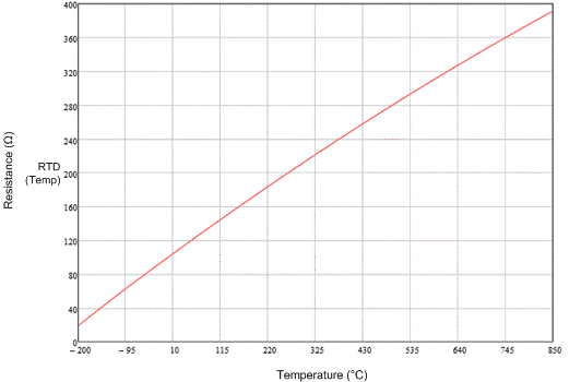 LMP90077 LMP90078 LMP90079 LMP90080 app-cruve-1.gif