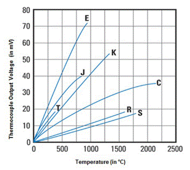 LMP90077 LMP90078 LMP90079 LMP90080 app-curve-2.gif