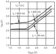 LP3878-ADJ 20120951.gif