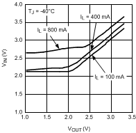 LP3878-ADJ 20120953.gif