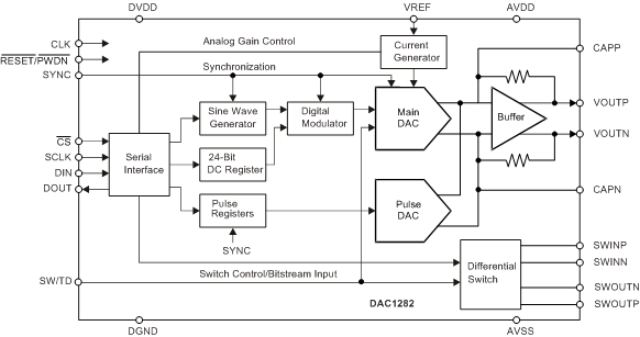 DAC1282 DAC1282A ai_fbd_bas490.gif