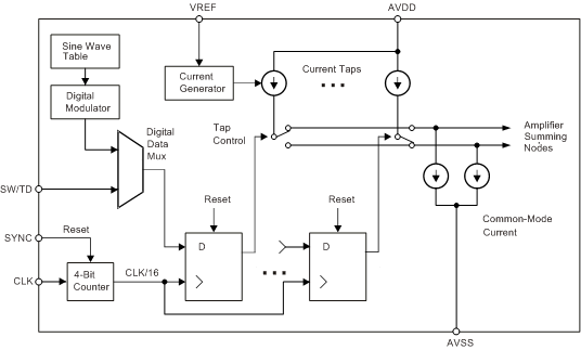 DAC1282 DAC1282A ai_main_dac_bas490.gif