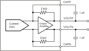 DAC1282 DAC1282A ai_output_filter_bas490.gif