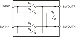 DAC1282 DAC1282A ai_sig_switch_bas490.gif